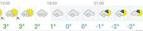 Wetterprognose-2-tage