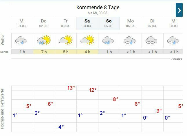 Kann man schon Sommerreifen aufsetzen?