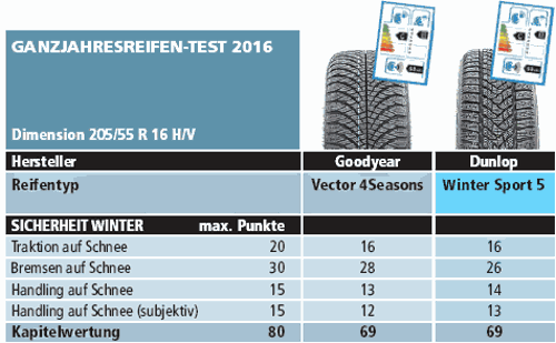 2016-ace-vector-vs-wr
