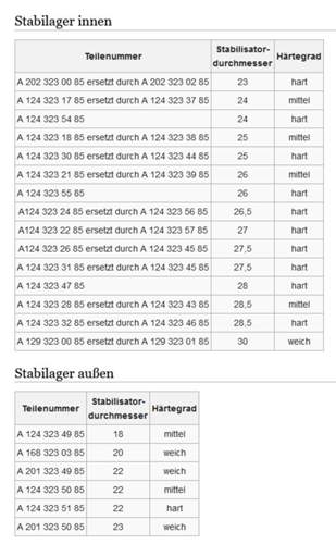Stabi-Buchsen
