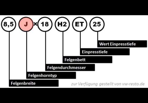 Felgenhorn Ausführung