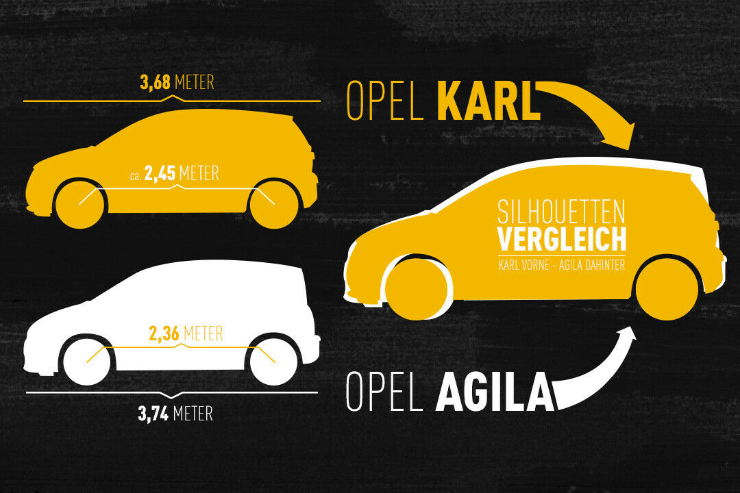 Vergleich mit dem Agila: Der Opel Karl wird kürzer und flacher. Dafür wächst der Radstand