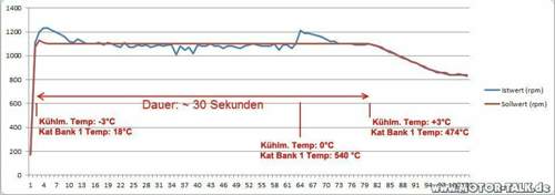 Warmlaufphase-2567371475066521114