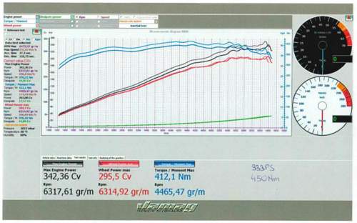 Bmwps