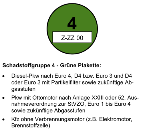 Gruene-plakette