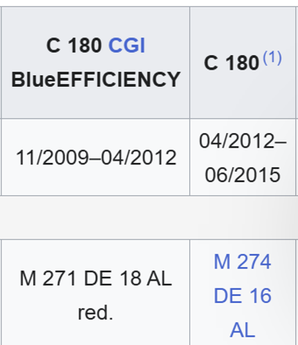 M271 - m274