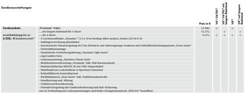 Phaeton-premium-paket