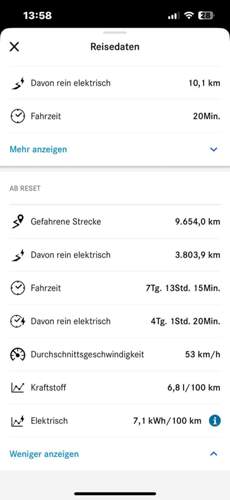 Durchschnittlicher Verbrauch - Ab Reset