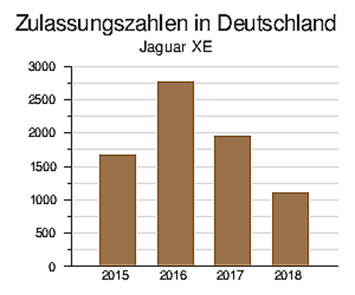 Jaguar-xe