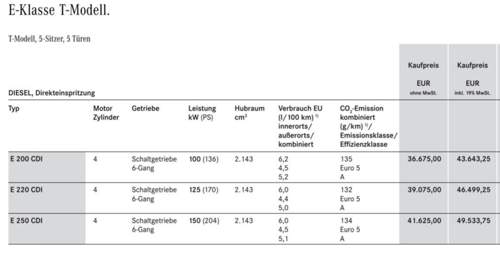 S212_Preisliste_Juli2013