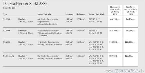 Sl-preise-21-07-2003