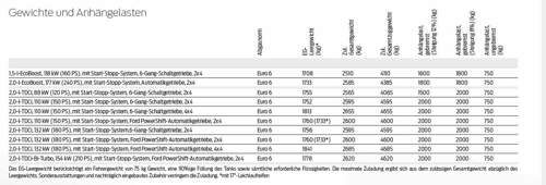Galaxy-gewicht-und-anhaenger