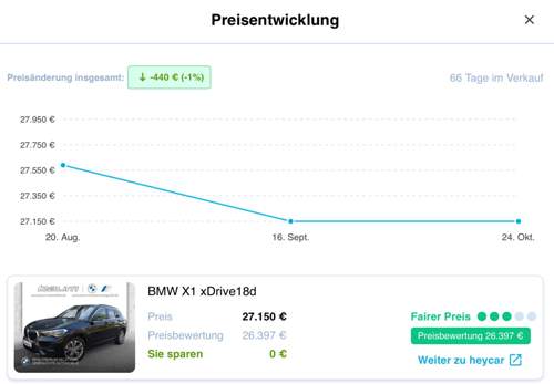 Bewertung