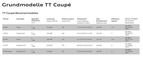 Preise TT im Juli 2015