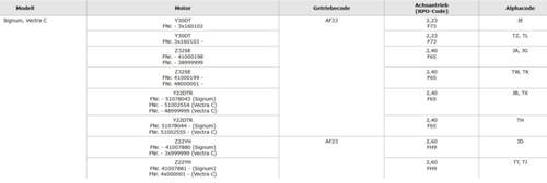 Getriebe