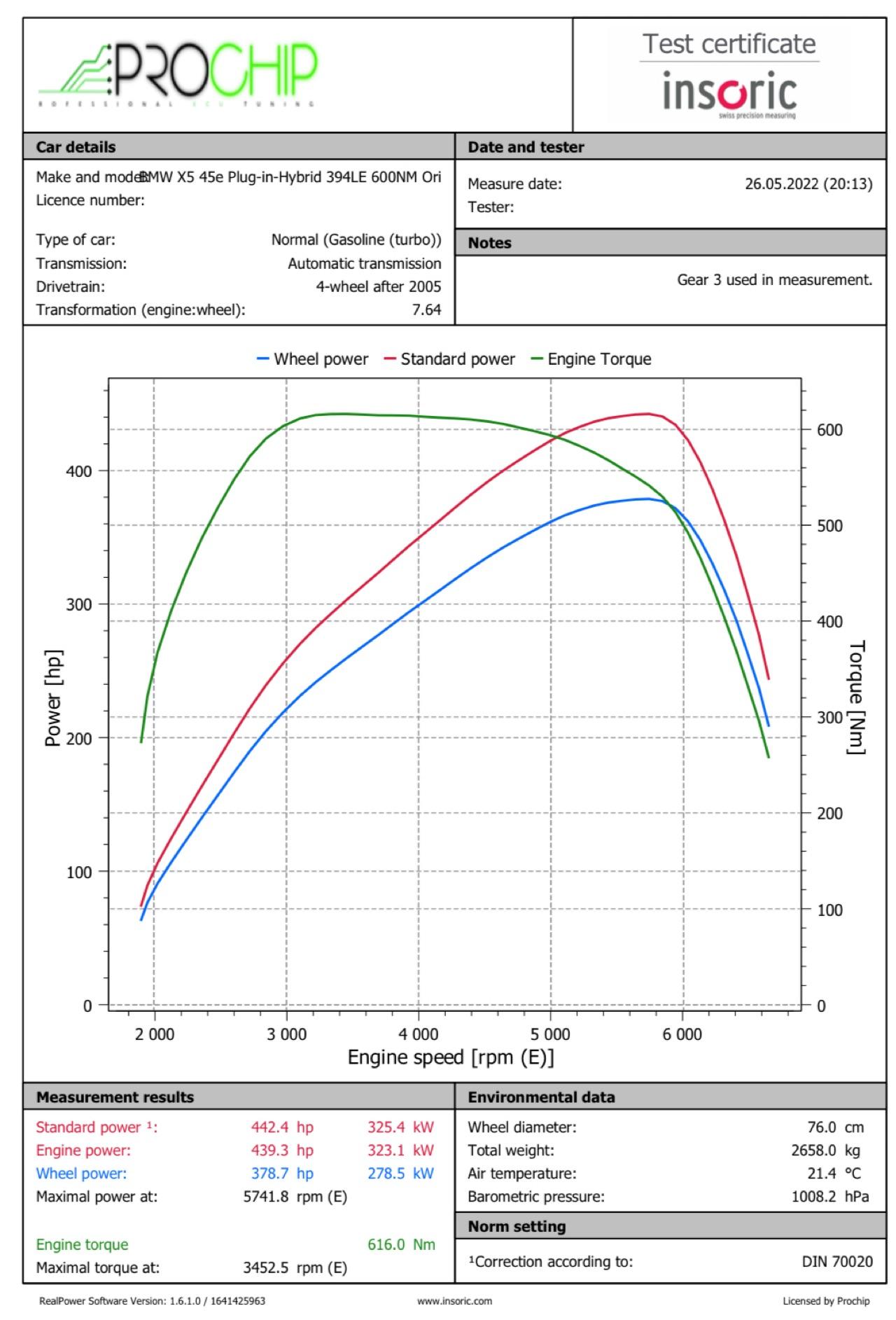 Kaufempfehlung? G60 540xd oder 550e oder i5-40 xDrive?
