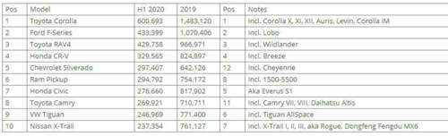 Hitliste 2020