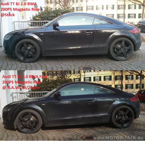 Compare
