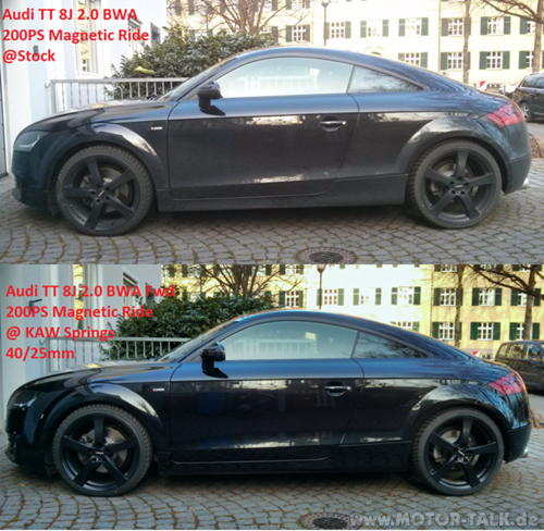 Compare