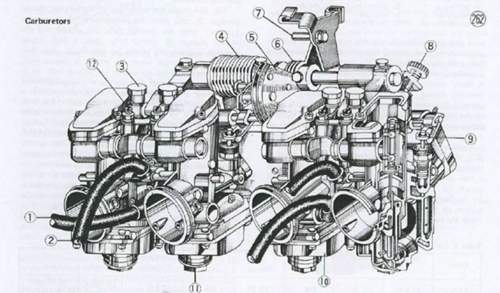 VM28SC Benzinanschluss