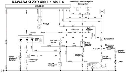 Zündsystem ZXR 400 L