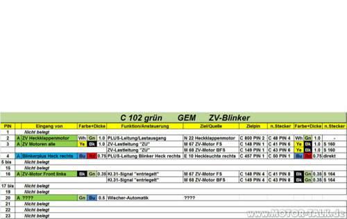 Gem-stecker c 102
