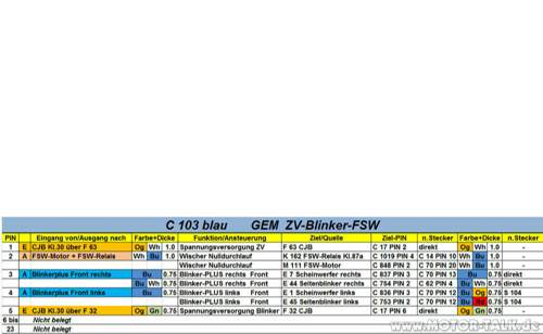 Gem-stecker c 103