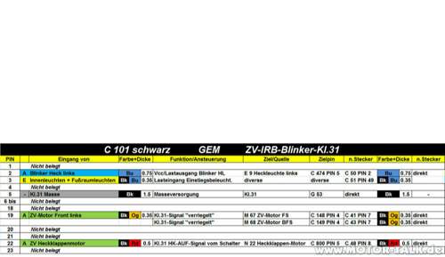 Gem-stecker c 101