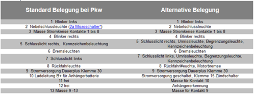 Belegung-ahk