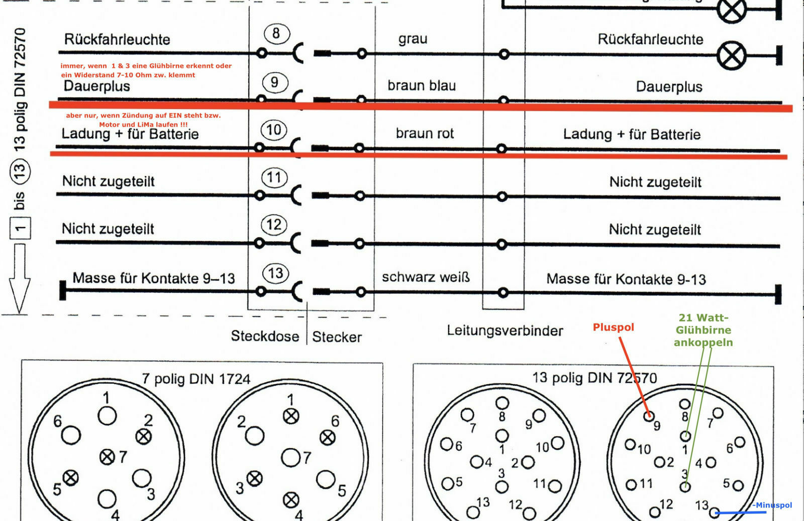 Kein Strom an AHK-Dose wegen Anhängererkennung?