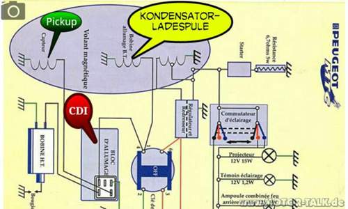Schaltplan-cdi-sv50