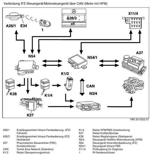 HFM und IR ab 03/96