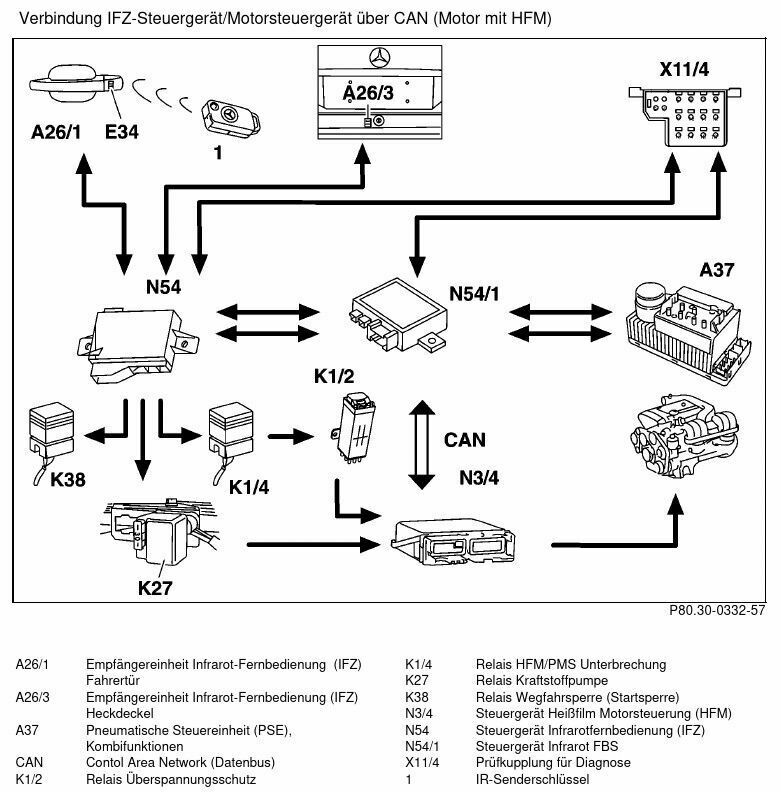 Kein Zündfunken nach Motorswap C230 Kompressor