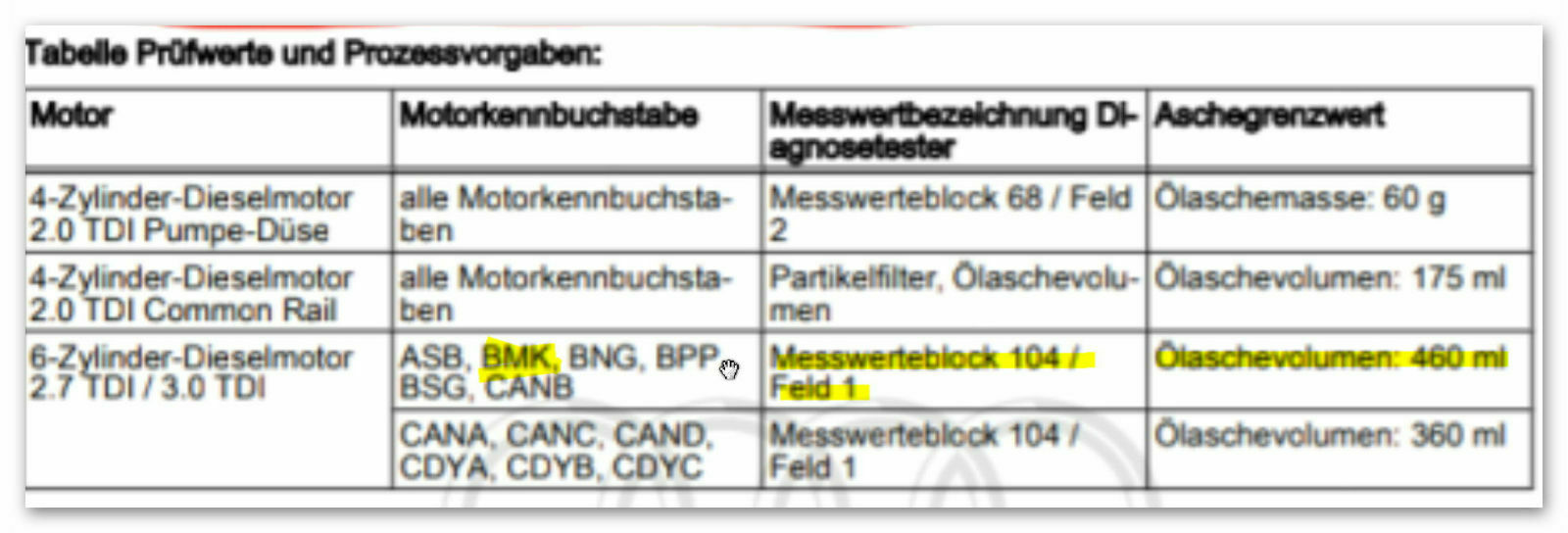Keine aschemasse verfügbar ( vcds block 68 fehlt )
