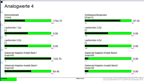 Live-werte