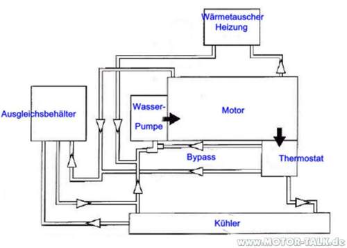 Kuehlwasser-schema