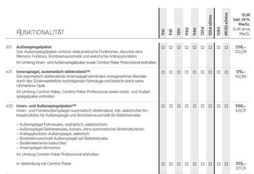 Spiegelpakete für den 1er F40