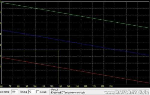 Tdi-graph