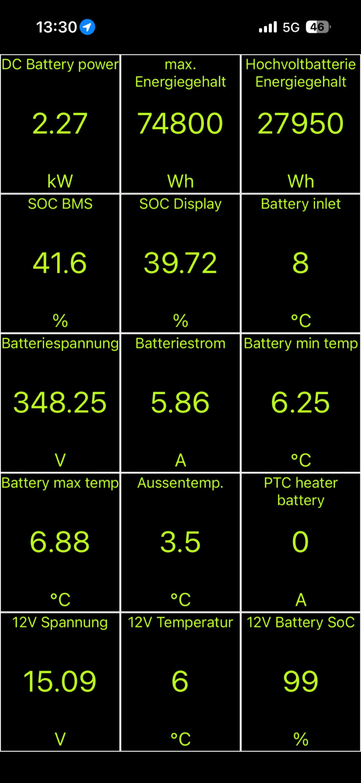Keine Standheizung und kein Licht wegen Batterieschutz