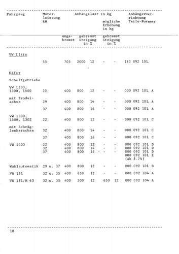 Anhaengelasten-kaefer-230520-125138-230520-125259