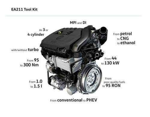 EA211 Tool Kit
