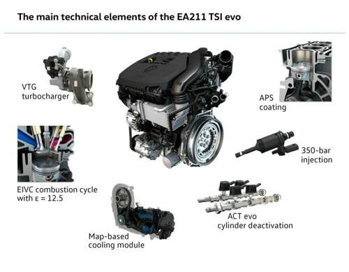 Ea211 tsi evo main technical elements