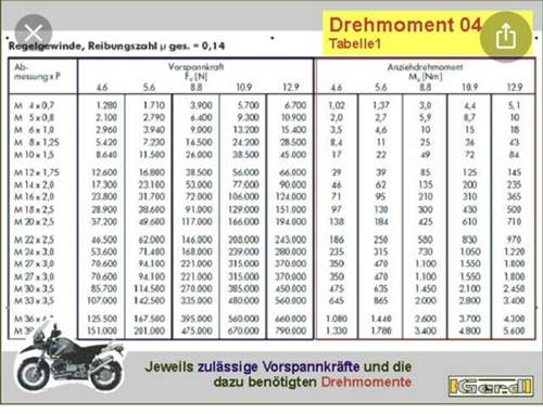 Tabelle