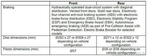 Brakes