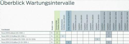 Wartungsintervall 01_2019