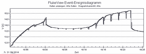 Aldi-ladegeraet-diagramm