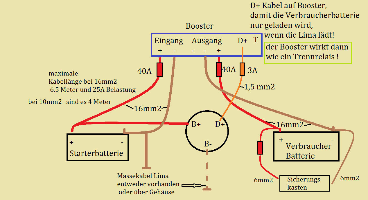 Kfz Elektrik, zwei Stromkreisläufe an Zweitbatterie - Querschnitt Massekabel verdoppeln?