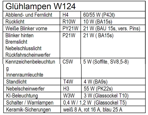 Gluehlampen-liste