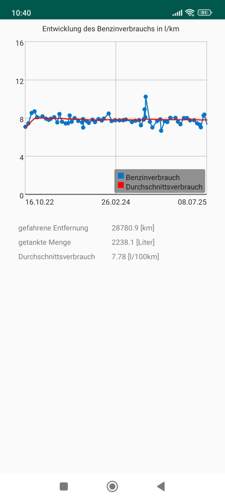 Bild #211598423