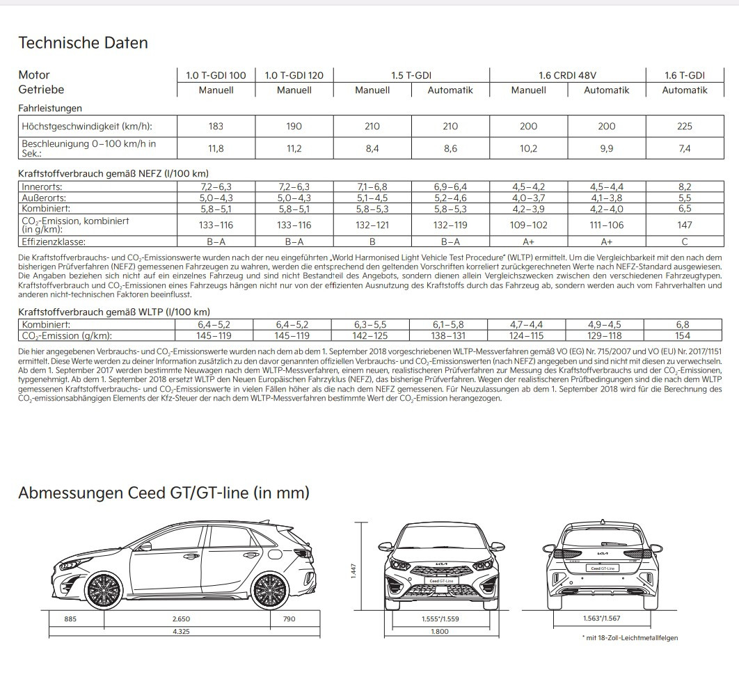 Kia drosselt 1.5 T-GDI 2023/24 für Neufahrzeuge auf 140 PS - Update: auch bestellte Wagen betroffen